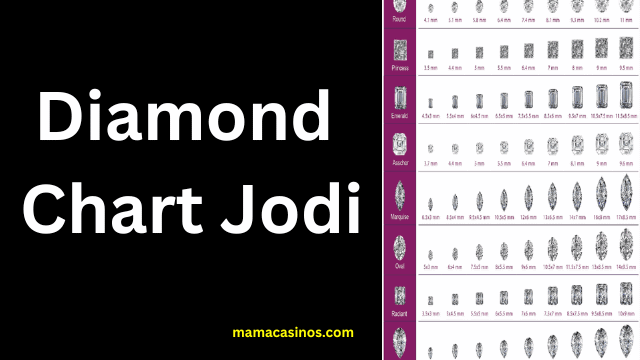Diamond Chart Jodi