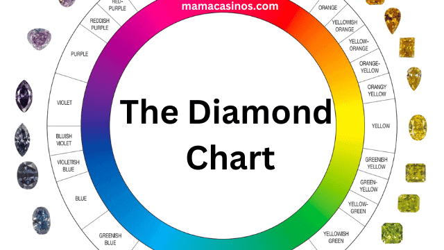Diamond Chart