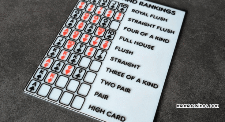 Poker Cheat Sheet 2025 – Winning Hands and Strategies