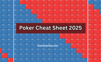 Poker Cheat Sheet 2025 showing Texas Hold’em hand rankings from Royal Flush to High Card