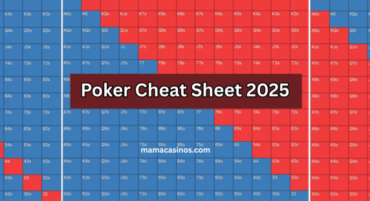 Poker Cheat Sheet 2025 showing Texas Hold’em hand rankings from Royal Flush to High Card