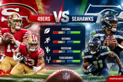 49ers vs Seahawks Match Player Stats: Key Players to Watch